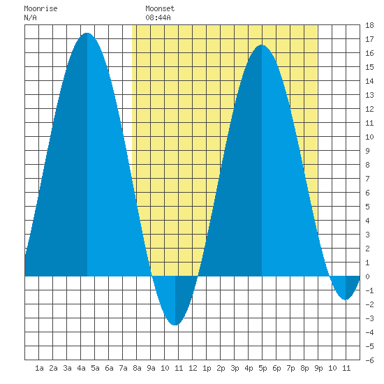 Iliamna Bay tide chart for Tuesday, March 30, 2021