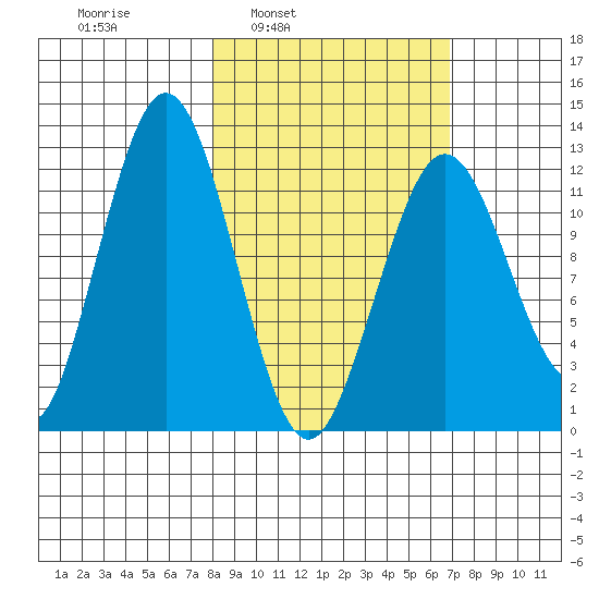 Iliamna Bay tide chart for Thursday, March 4, 2021