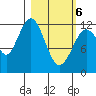 Iliamna Bay tide chart for Saturday, March 6, 2021