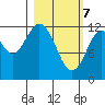 Iliamna Bay tide chart for Sunday, March 7, 2021