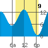 Iliamna Bay tide chart for Tuesday, March 9, 2021