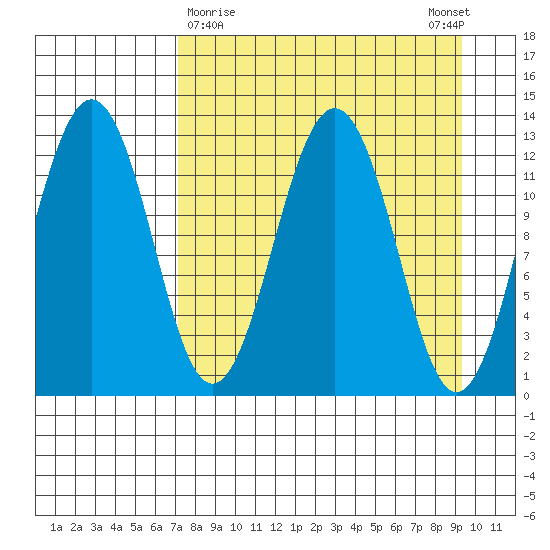 Iliamna Bay tide chart for Saturday, April 10, 2021