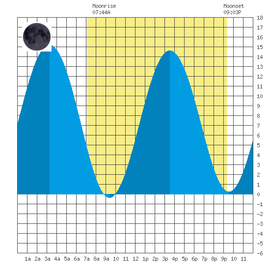 Iliamna Bay tide chart for Sunday, April 11, 2021