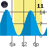 Iliamna Bay tide chart for Sunday, April 11, 2021