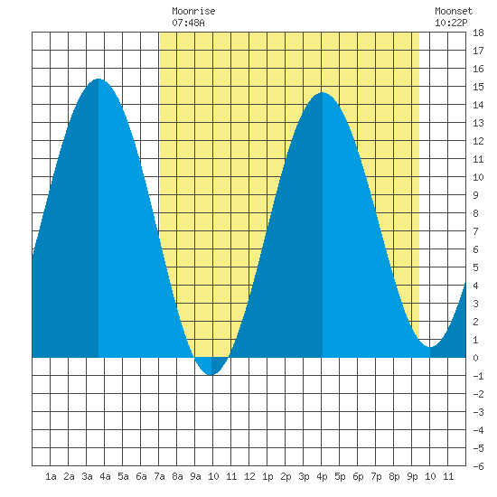 Iliamna Bay tide chart for Monday, April 12, 2021