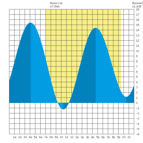 Iliamna Bay tide chart for Tuesday, April 13, 2021