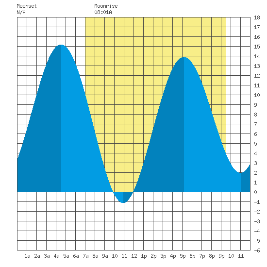 Iliamna Bay tide chart for Wednesday, April 14, 2021