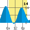 Iliamna Bay tide chart for Wednesday, April 14, 2021
