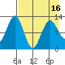 Iliamna Bay tide chart for Friday, April 16, 2021