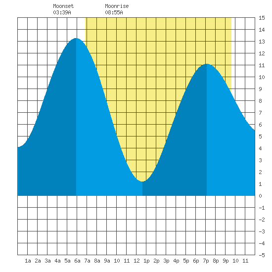 Iliamna Bay tide chart for Saturday, April 17, 2021