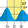 Iliamna Bay tide chart for Saturday, April 17, 2021