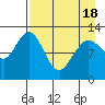 Iliamna Bay tide chart for Sunday, April 18, 2021