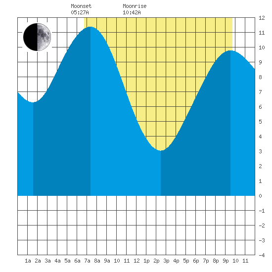 Iliamna Bay tide chart for Monday, April 19, 2021