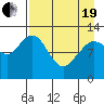Iliamna Bay tide chart for Monday, April 19, 2021
