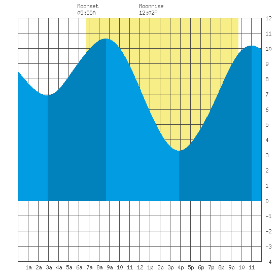 Iliamna Bay tide chart for Tuesday, April 20, 2021