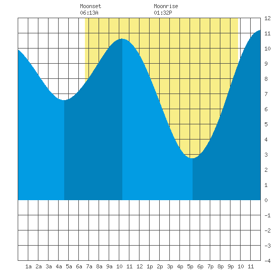 Iliamna Bay tide chart for Wednesday, April 21, 2021