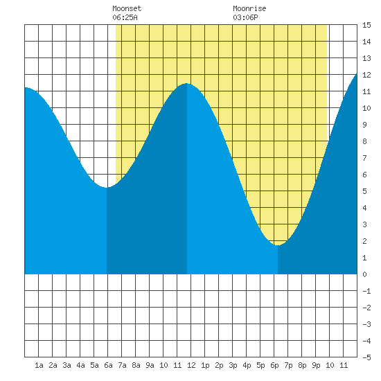 Iliamna Bay tide chart for Thursday, April 22, 2021