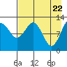 Iliamna Bay tide chart for Thursday, April 22, 2021