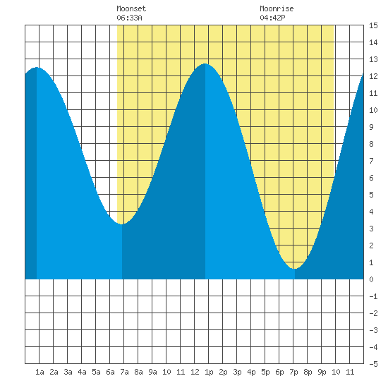 Iliamna Bay tide chart for Friday, April 23, 2021