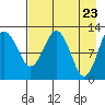 Iliamna Bay tide chart for Friday, April 23, 2021