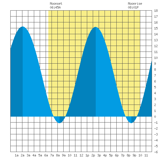 Iliamna Bay tide chart for Sunday, April 25, 2021