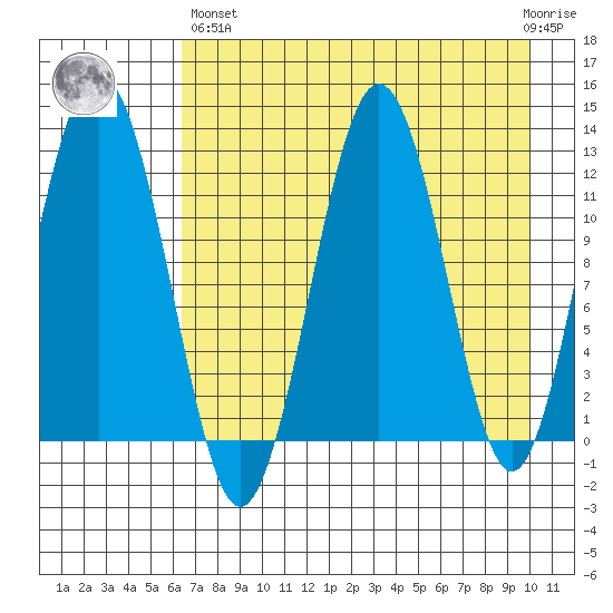 Iliamna Bay tide chart for Monday, April 26, 2021