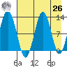 Iliamna Bay tide chart for Monday, April 26, 2021