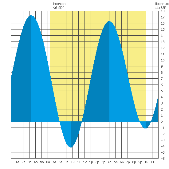 Iliamna Bay tide chart for Tuesday, April 27, 2021