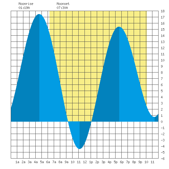 Iliamna Bay tide chart for Thursday, April 29, 2021