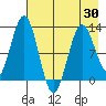 Iliamna Bay tide chart for Friday, April 30, 2021
