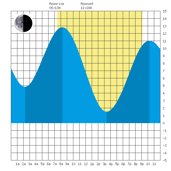 Iliamna Bay tide chart for Sunday, April 4, 2021