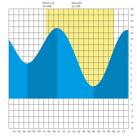 Iliamna Bay tide chart for Monday, April 5, 2021