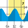 Iliamna Bay tide chart for Wednesday, April 7, 2021