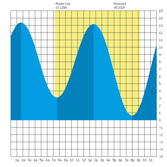 Iliamna Bay tide chart for Thursday, April 8, 2021