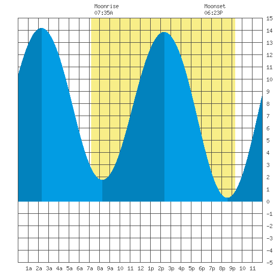Iliamna Bay tide chart for Friday, April 9, 2021