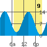 Iliamna Bay tide chart for Friday, April 9, 2021
