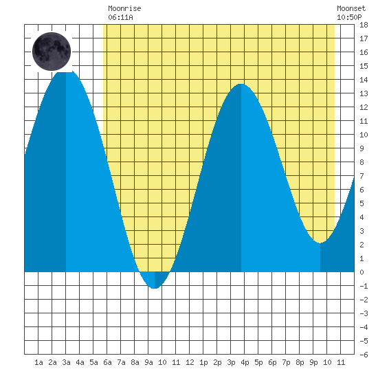 Iliamna Bay tide chart for Tuesday, May 11, 2021