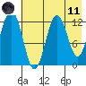 Iliamna Bay tide chart for Tuesday, May 11, 2021