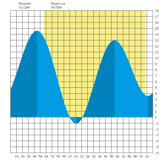 Iliamna Bay tide chart for Friday, May 14, 2021