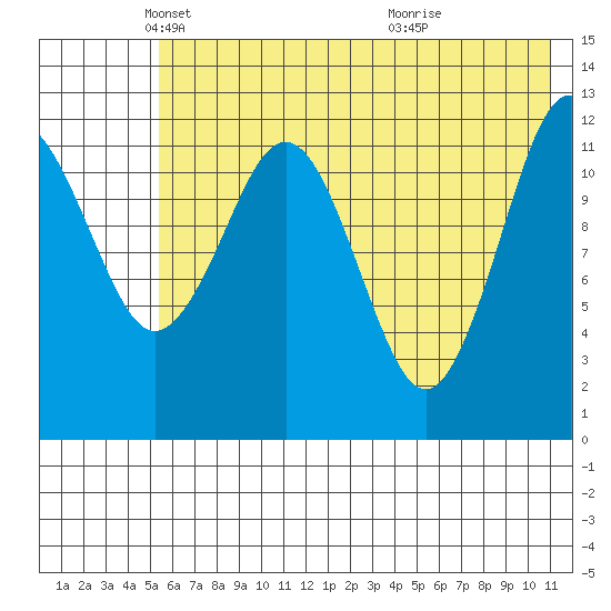 Iliamna Bay tide chart for Friday, May 21, 2021