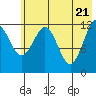 Iliamna Bay tide chart for Friday, May 21, 2021