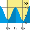 Iliamna Bay tide chart for Saturday, May 22, 2021