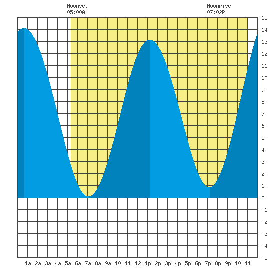Iliamna Bay tide chart for Sunday, May 23, 2021