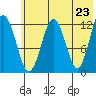 Iliamna Bay tide chart for Sunday, May 23, 2021