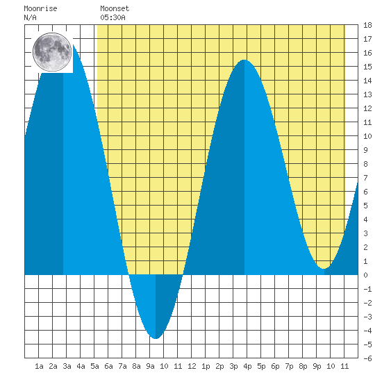 Iliamna Bay tide chart for Wednesday, May 26, 2021