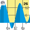 Iliamna Bay tide chart for Wednesday, May 26, 2021