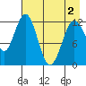 Iliamna Bay tide chart for Sunday, May 2, 2021