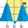 Iliamna Bay tide chart for Sunday, May 30, 2021