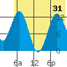 Iliamna Bay tide chart for Monday, May 31, 2021