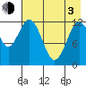 Iliamna Bay tide chart for Monday, May 3, 2021